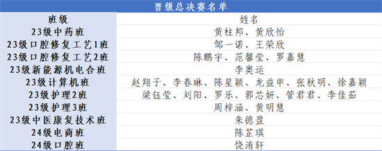 晋级名单.png 晋级名单.png